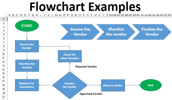 The importance of flowcharts - Skope Entertainment Inc